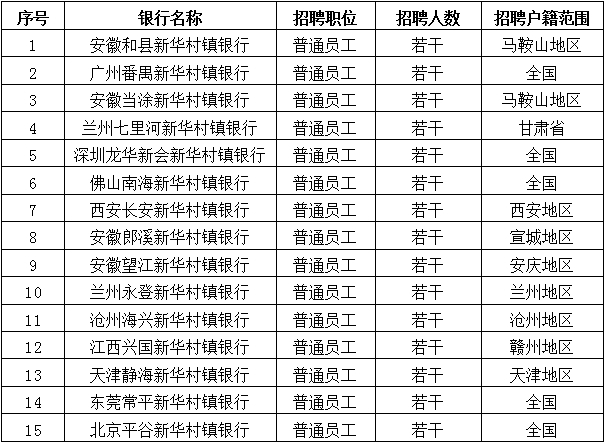 招聘職位