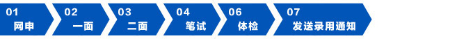 招聘流程
