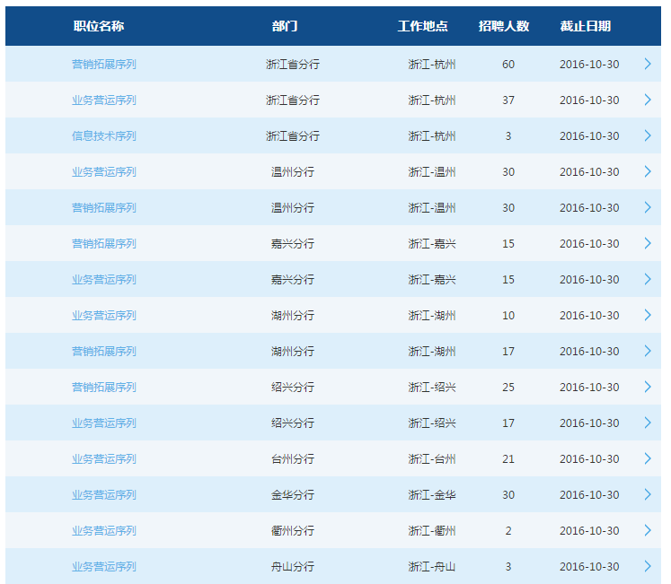 2017年交通銀行浙江省分行校園招聘