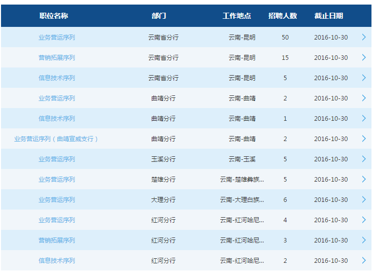 2017年交通銀行云南省分行校園招聘