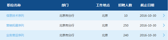 交通銀行