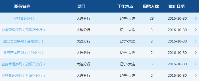 交通銀行