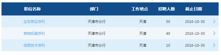 2017年交通銀行天津分行校園招聘
