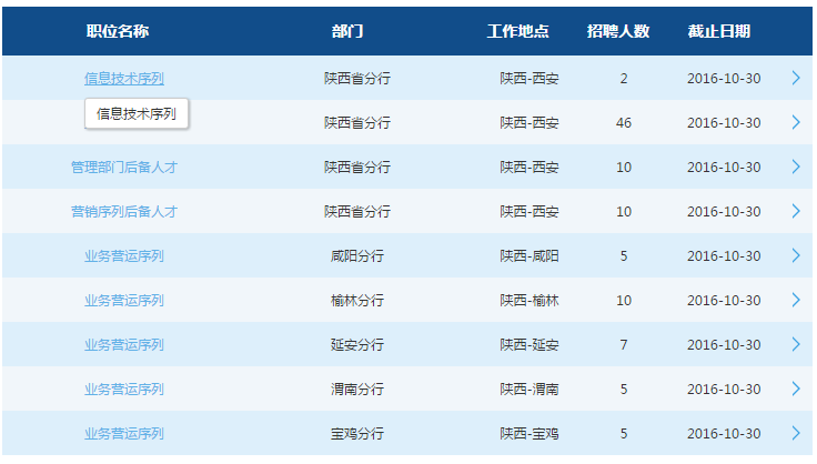 2017年交通銀行陜西省分行校園招聘