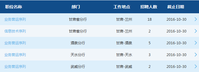 交通銀行