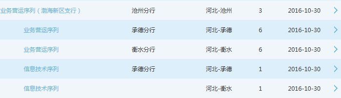 交通銀行