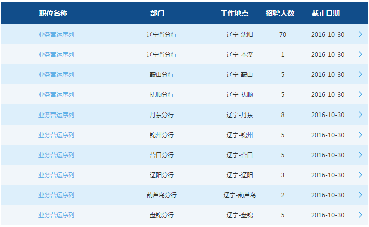 2017年交通銀行遼寧省分行校園招聘