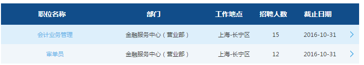 2017年交通銀行金融服務(wù)中心校園招聘