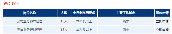 招聘職位