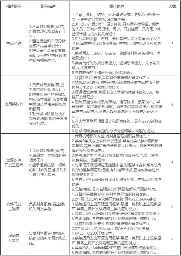 職位表