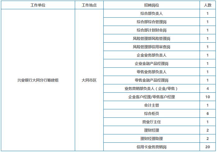 興業崗位表