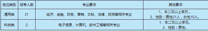 興化