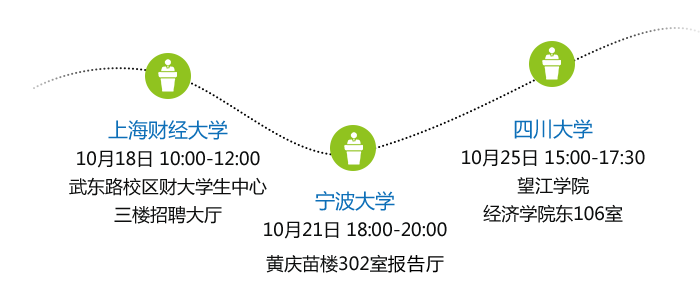 進度
