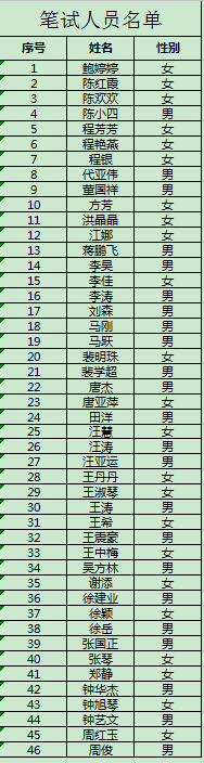 筆試名單