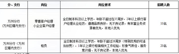 三峽銀行崗位