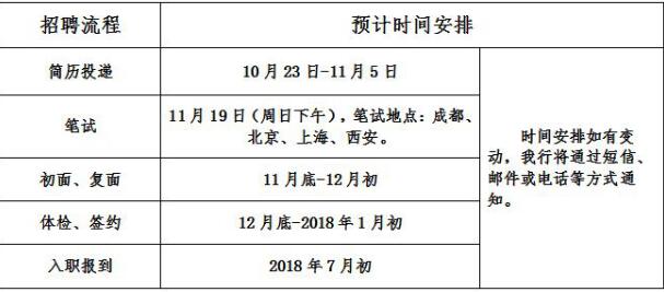 成都行程安排