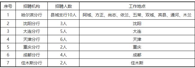 工作地點