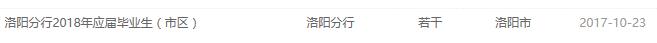 洛陽