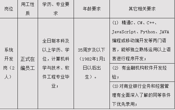崗位要求