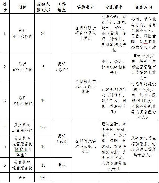 富滇