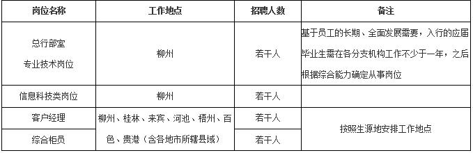 柳州銀行