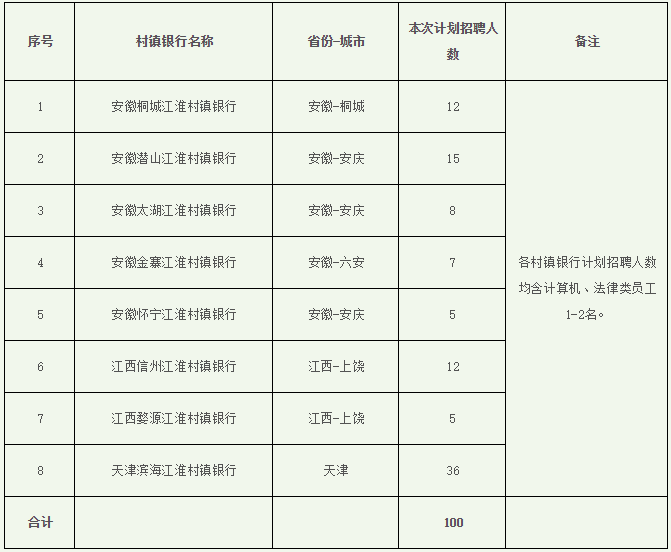江淮