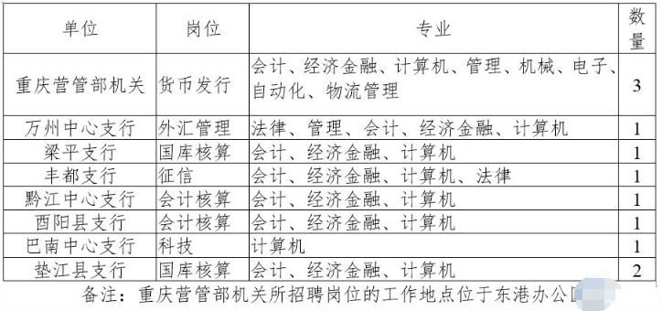 二維碼