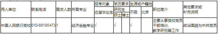 招聘崗位