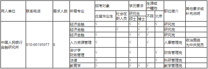 招聘