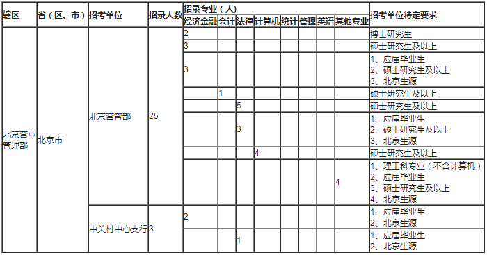 招聘