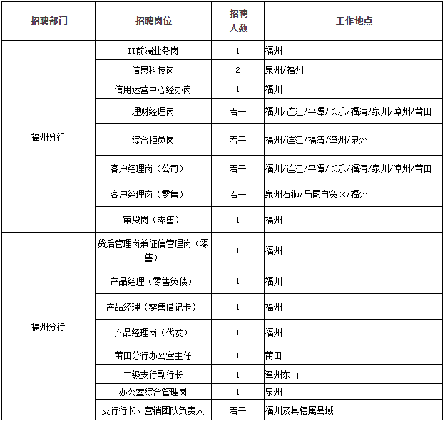 招聘