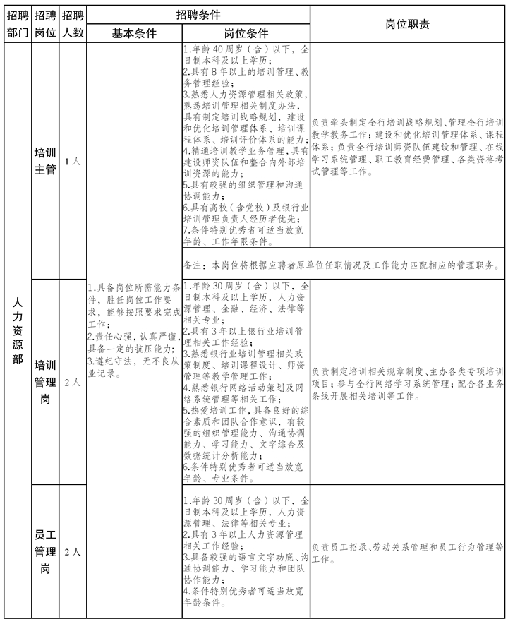 招聘