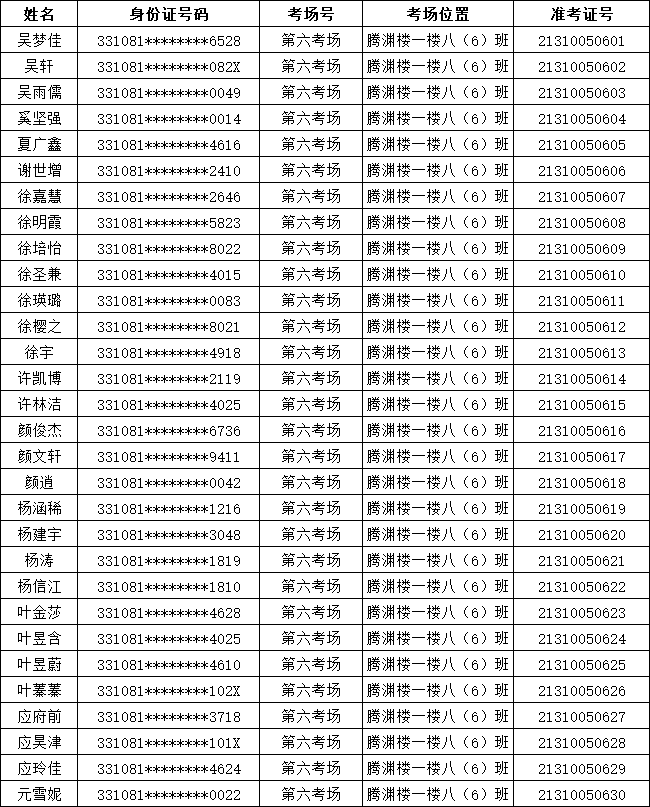 2021年溫嶺農商銀行新員工(綜合柜員)招聘筆試通知