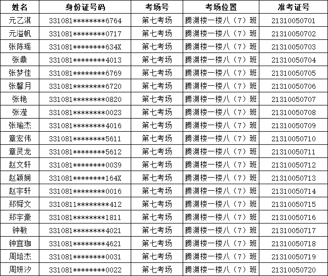 2021年溫嶺農商銀行新員工(綜合柜員)招聘筆試通知