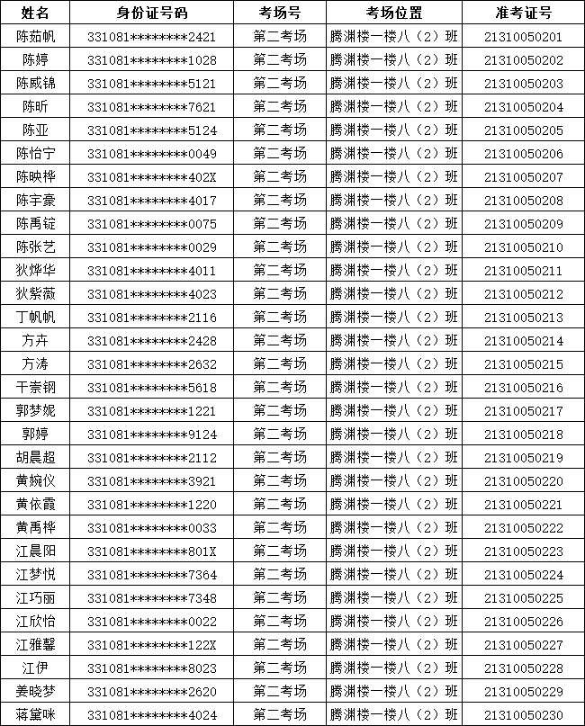 2021年溫嶺農商銀行新員工(綜合柜員)招聘筆試通知