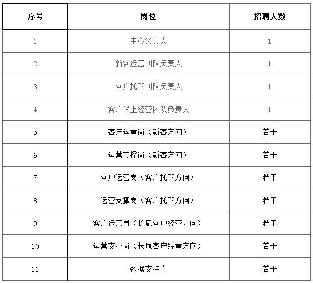 招聘