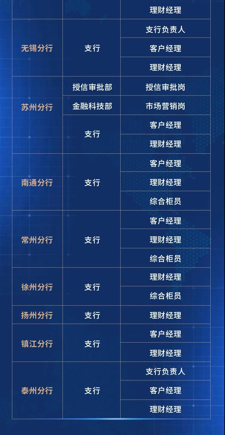 招聘崗位