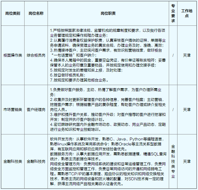 崗位說明如下: