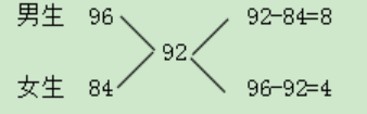 試題1