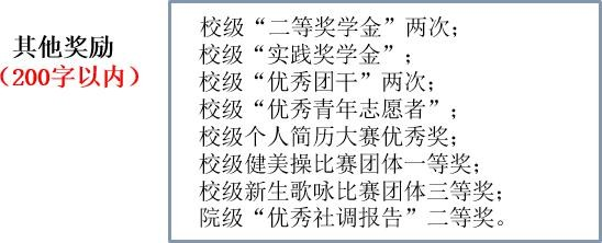 常見填寫錯誤范例