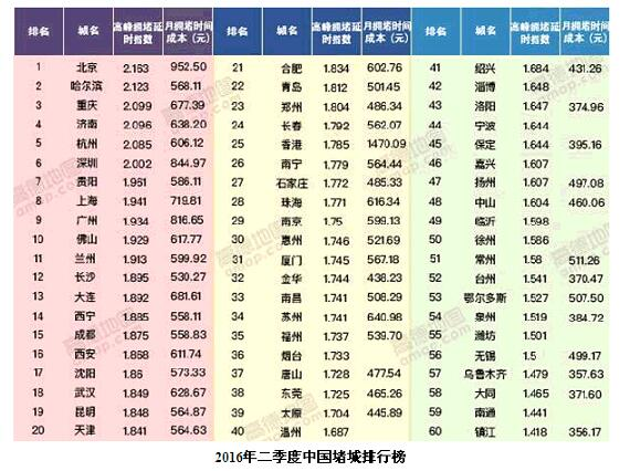 資料分析
