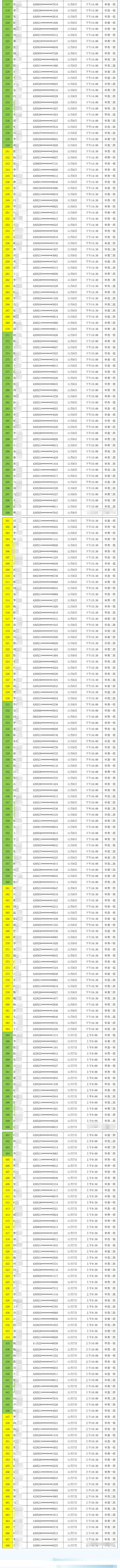 資格審查2