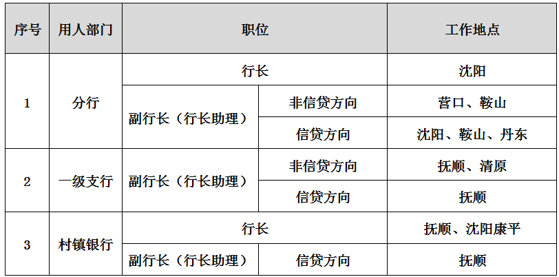 招聘崗位