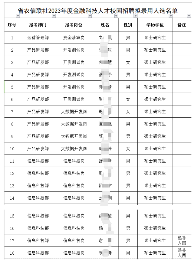 入圍名單