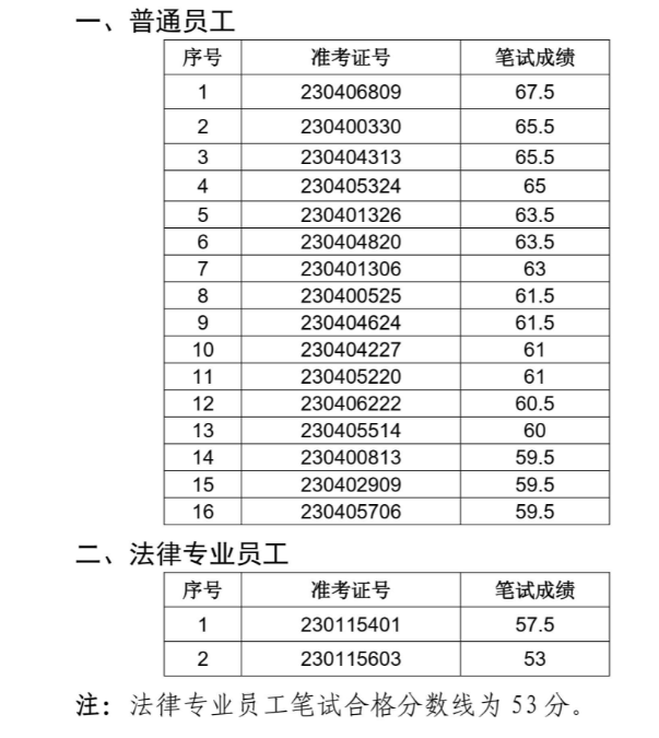 固鎮(zhèn)農村商業(yè)銀行面試名單