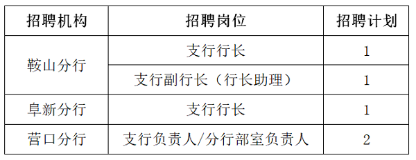 招聘崗位