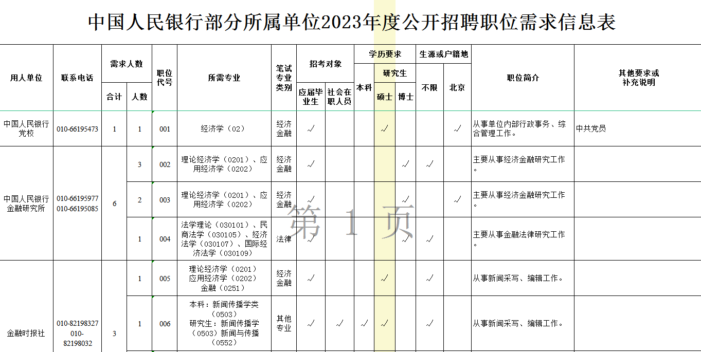 招聘職位