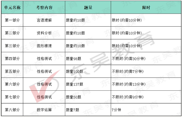 筆試題型