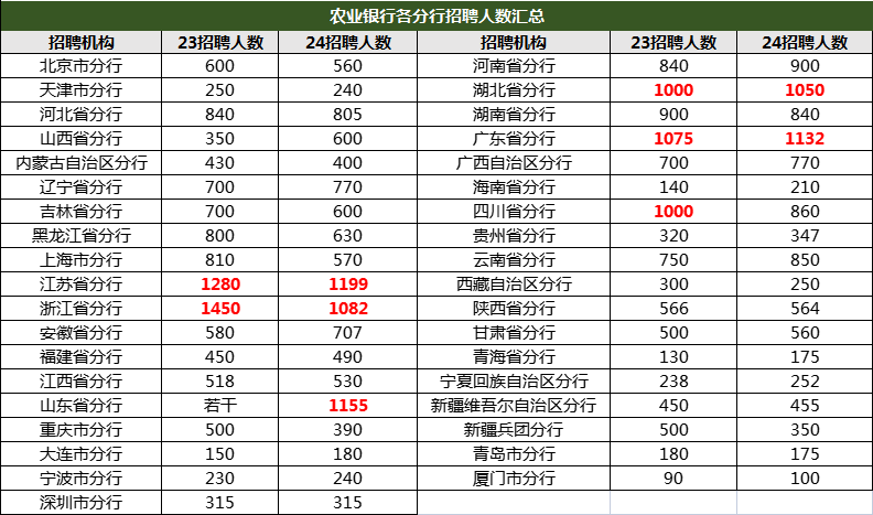 農業銀行