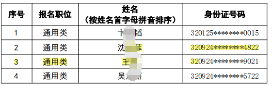 射陽(yáng)農(nóng)村商業(yè)銀行2023 年度春季校園招聘擬錄用人員(遞補(bǔ))公示